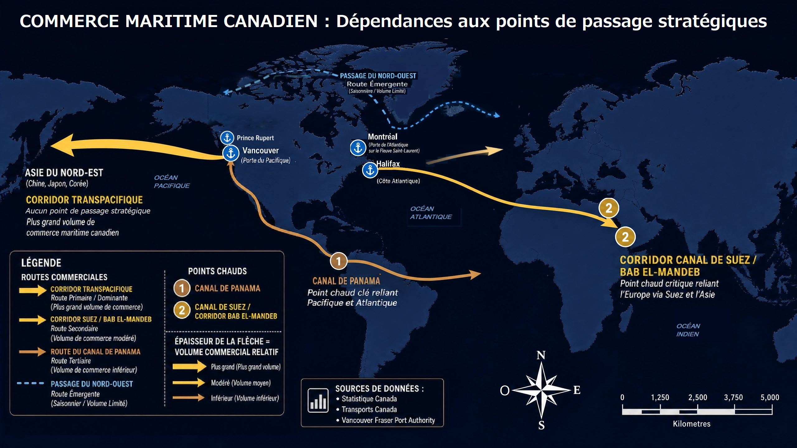 Dépendances aux goulets d’étranglement