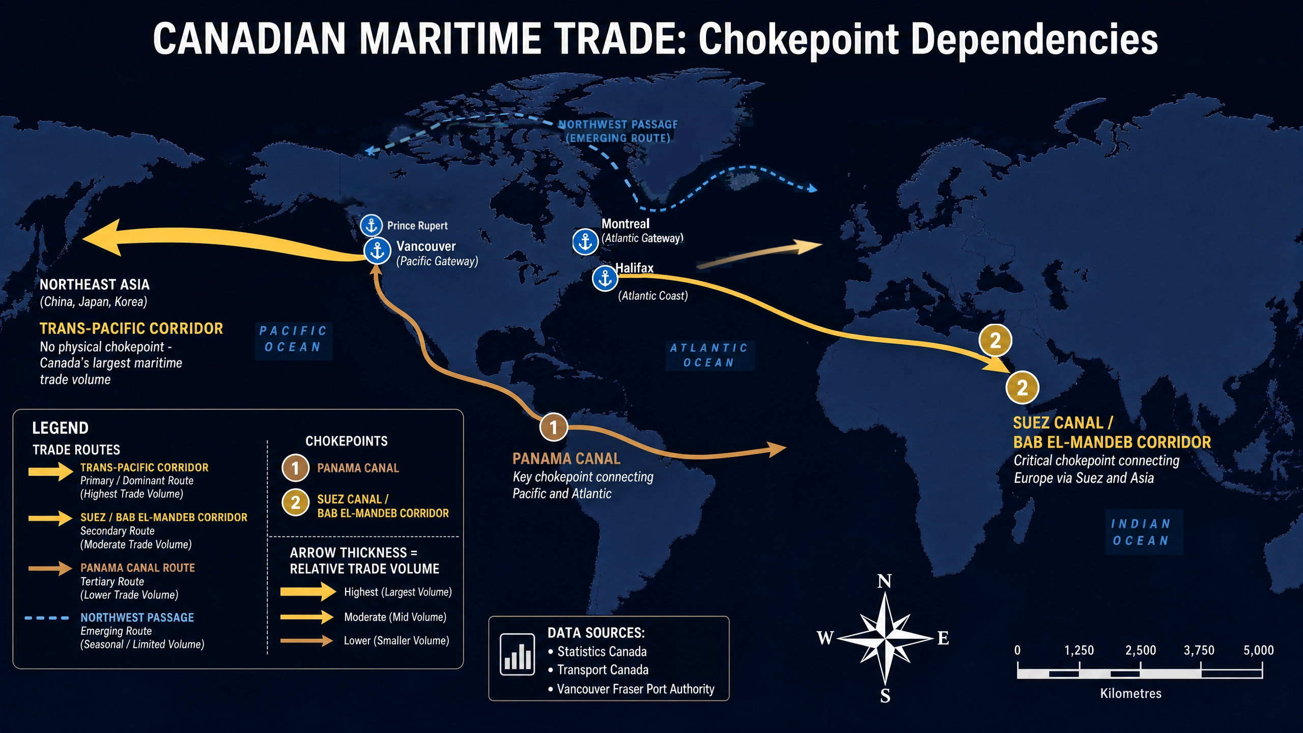 Chokepoint Dependencies