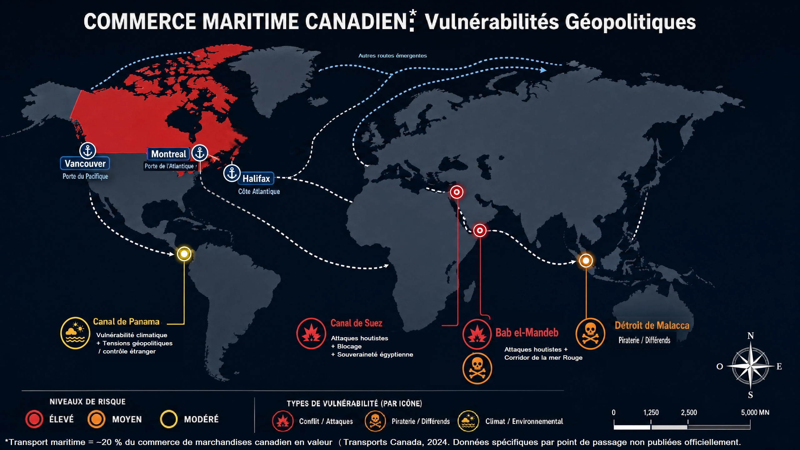 Vulnérabilités géopolitiques