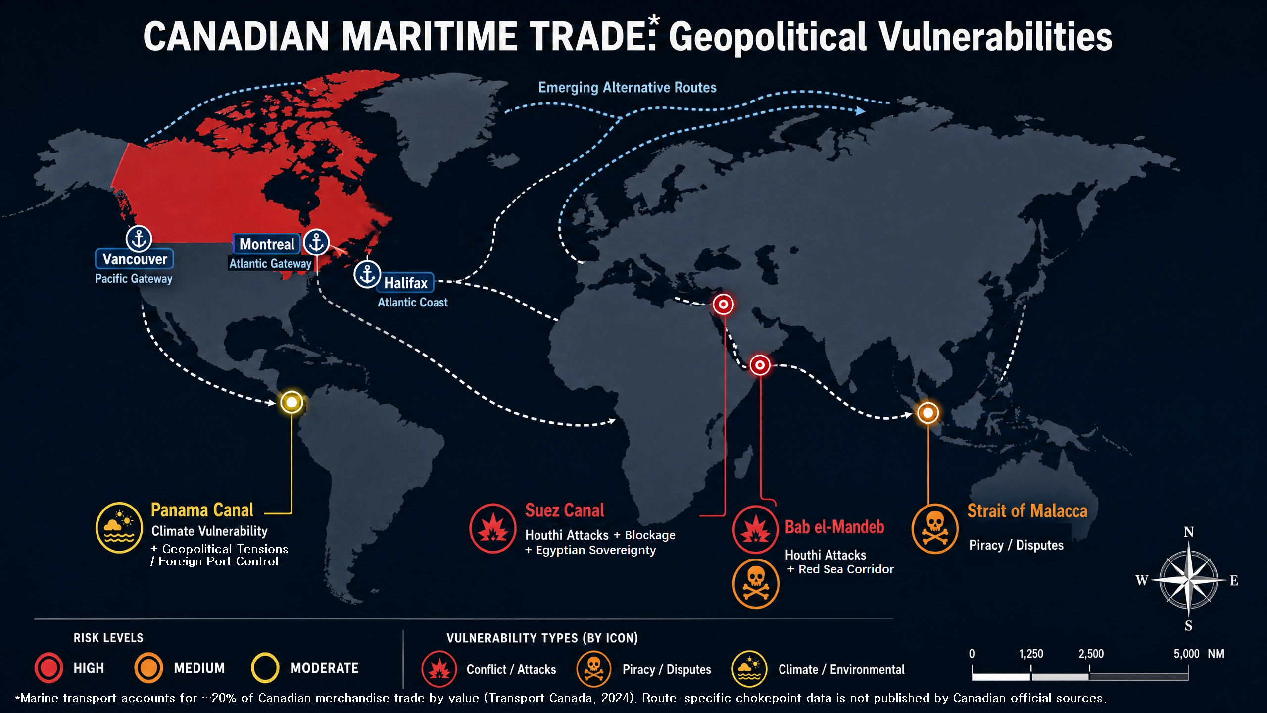 Geopolitical Vulnerabilities